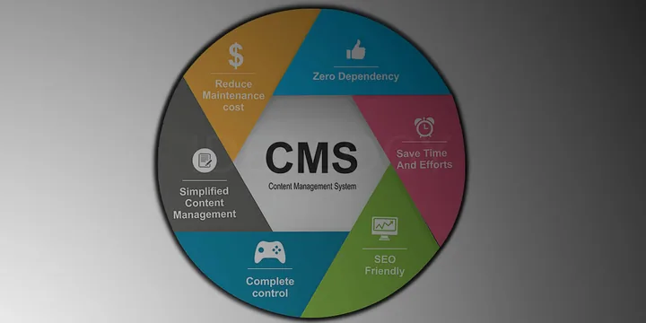CMS